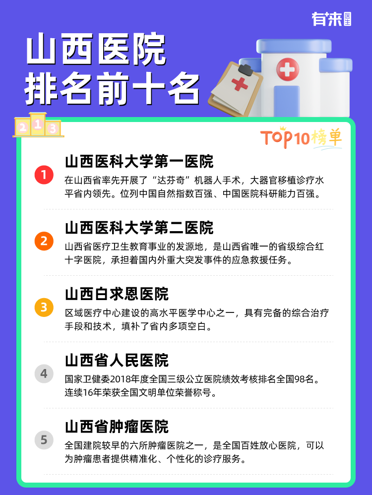 山西医院排名前十名
