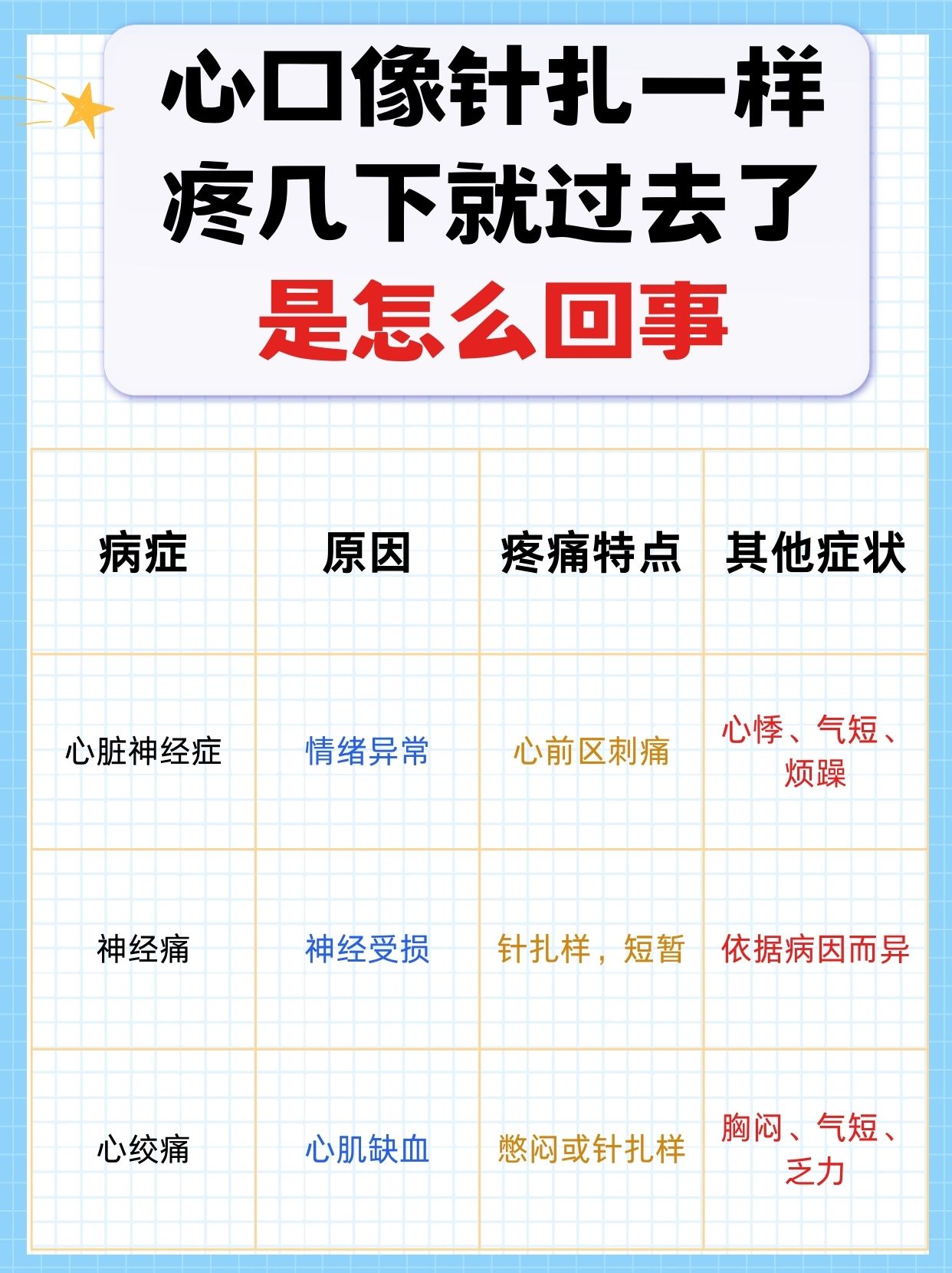 心口刺痛闪过，揭秘短暂疼痛！