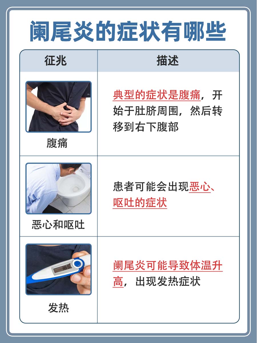 阑尾炎输液治疗，这些药物要知道