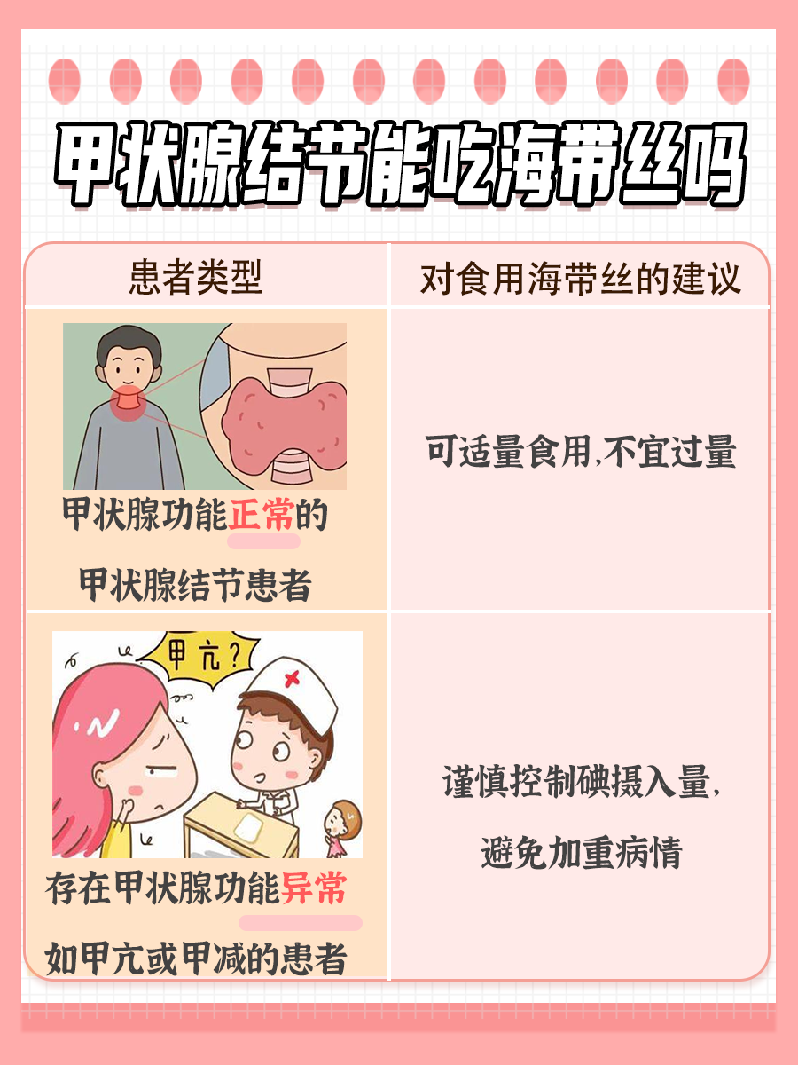 揭秘：甲状腺结节能吃海带丝吗