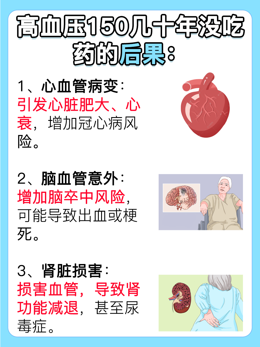 高血压150mmHg，几十年没吃药哪些后果！