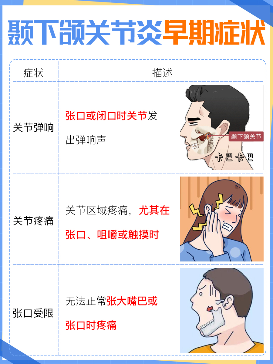 颞下颌关节炎预警：早期症状知多少？