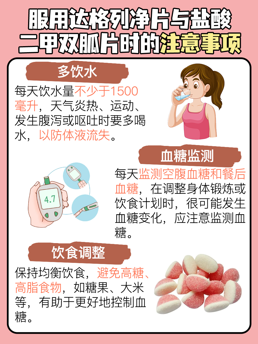 一文读懂,达格列净片和盐酸二甲双胍片的区别