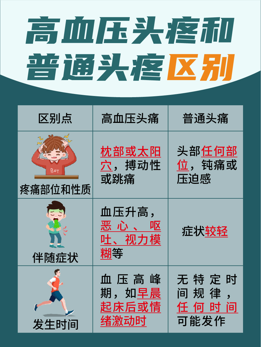 高血压头痛VS普通头痛：辨别不同症状的秘诀。