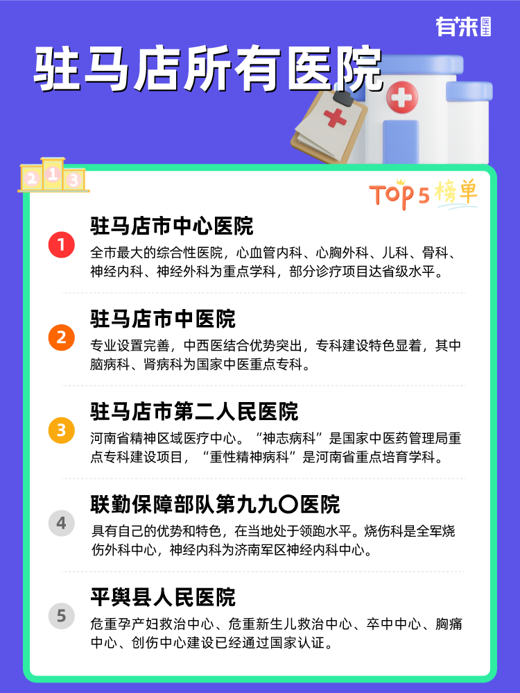 驻马店所有医院