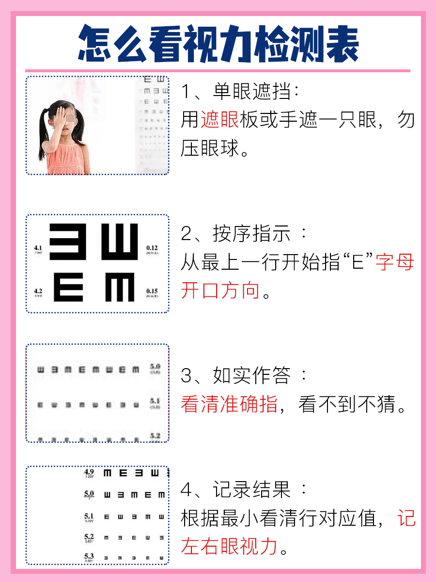 视力检测表图片