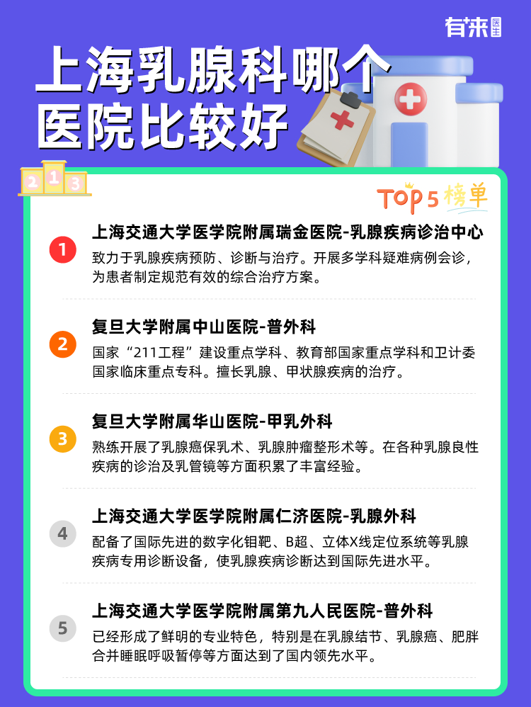 上海乳腺科哪个医院比较好