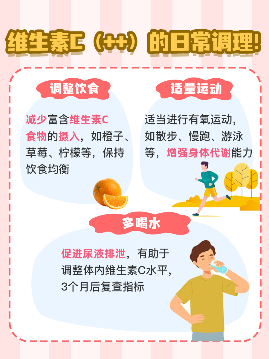 维生素C那一项,检查后面2个加号是啥意思?