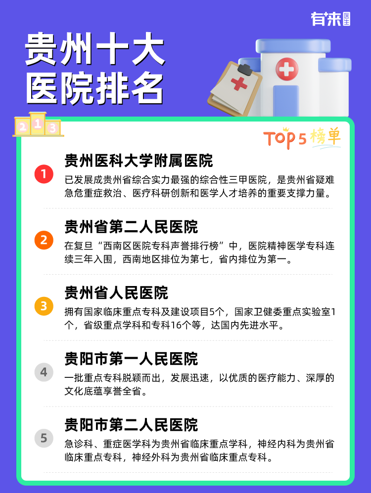 贵州十大医院排名