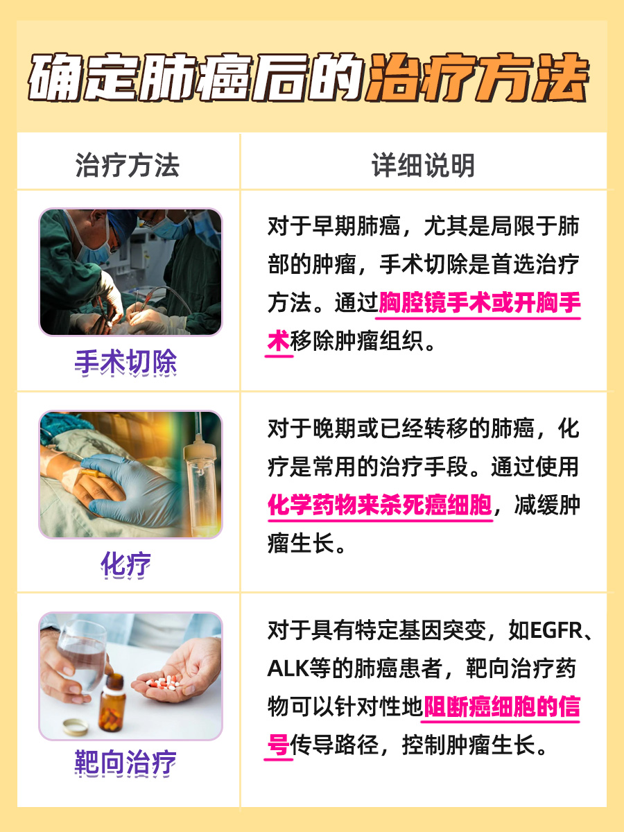 肺癌一般血常规哪项高？你知道吗