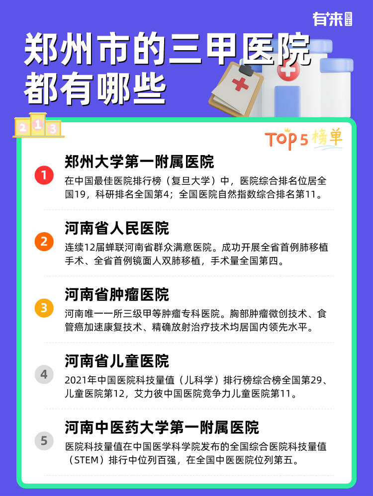 郑州市的三甲医院都有哪些