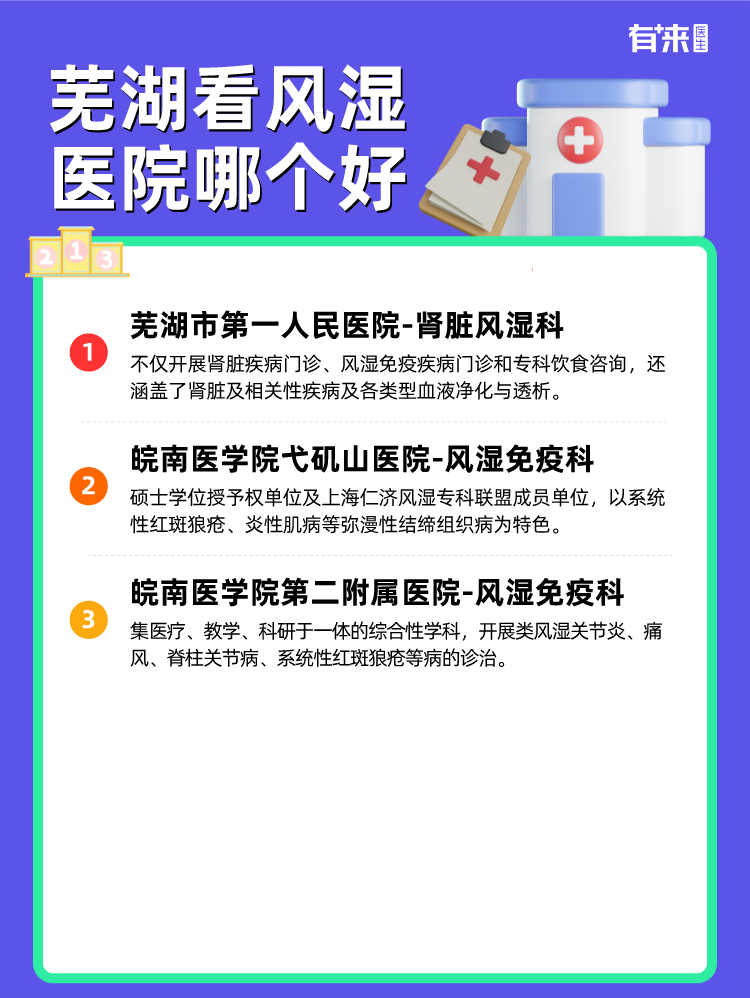 芜湖看风湿医院哪个好