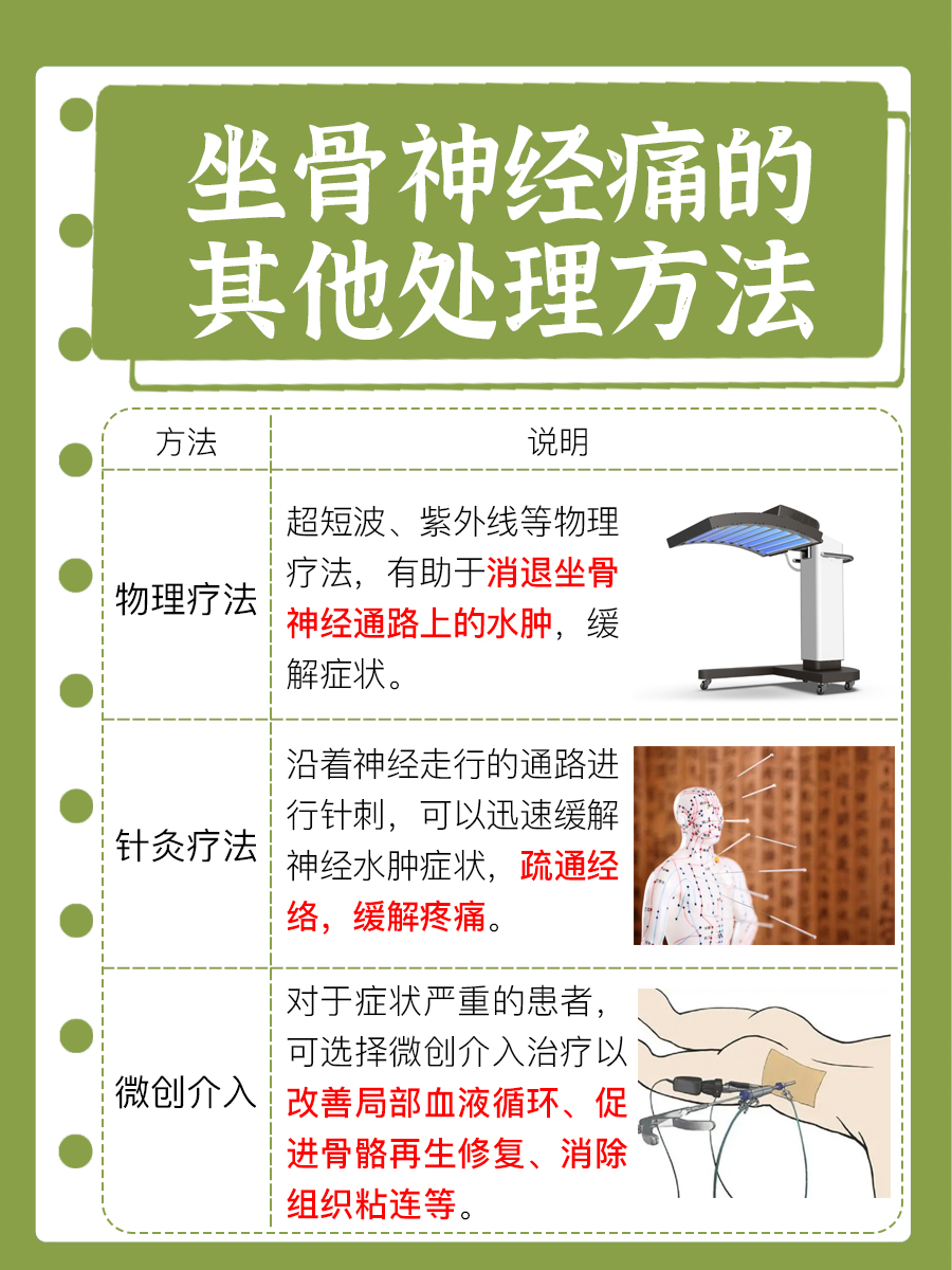 坐骨神经痛必看！这几类药物缓解疼痛比较好！