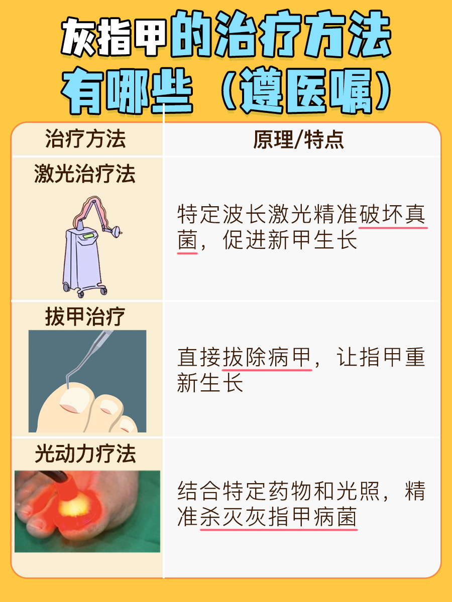 带你了解，环吡酮胺乳膏能治灰指甲吗