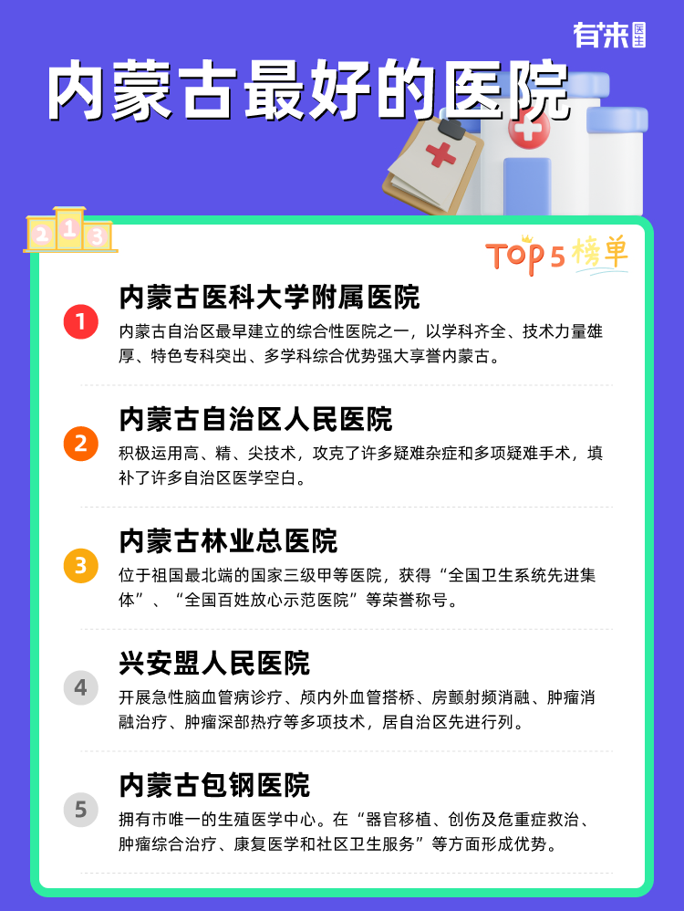内蒙古比较好的医院
