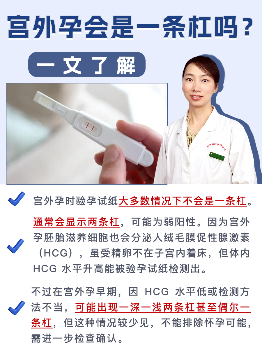 一文了解：宫外孕会是一条杠吗？