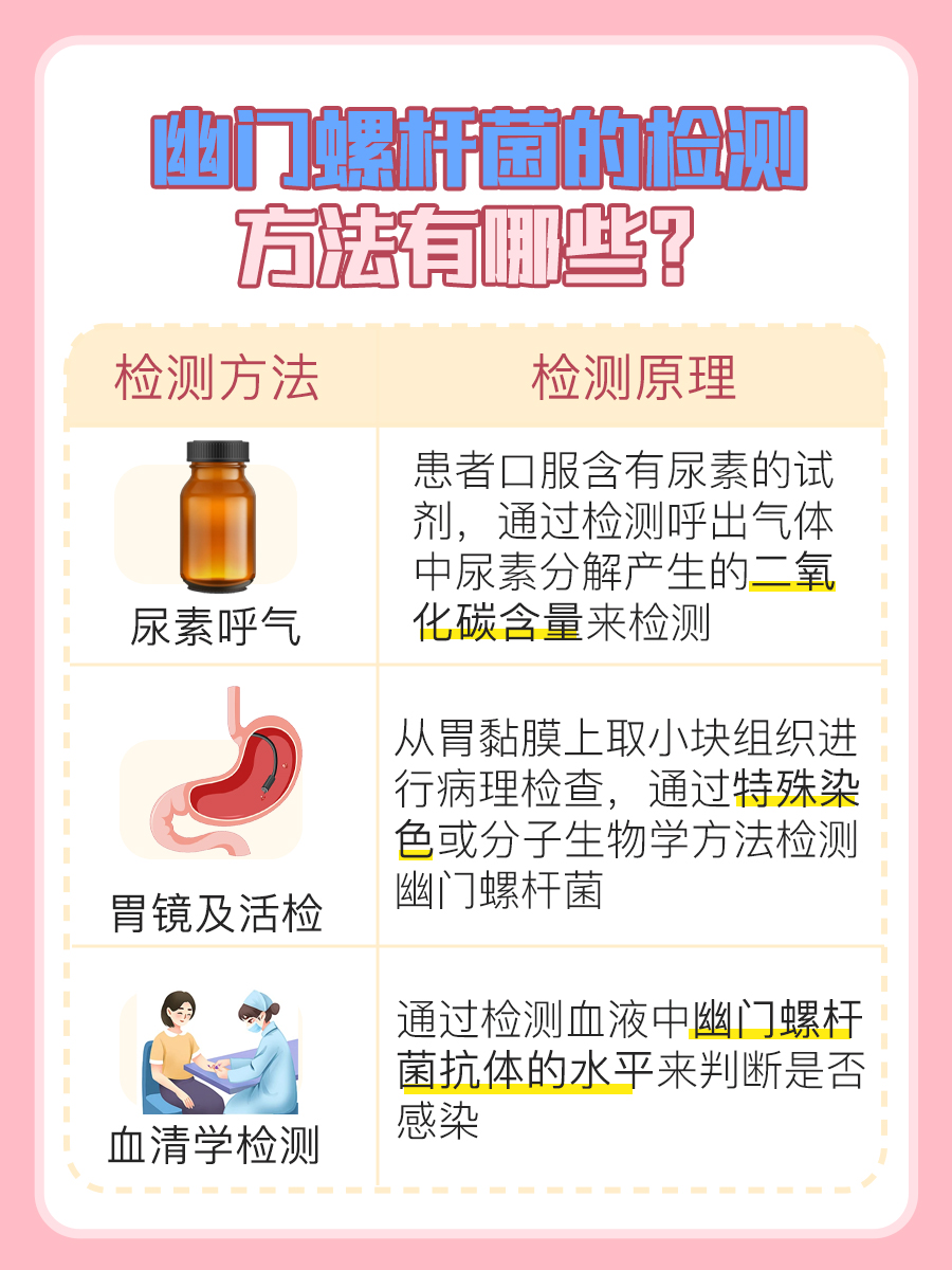 医生揭秘！治疗幽门最有效的四联药