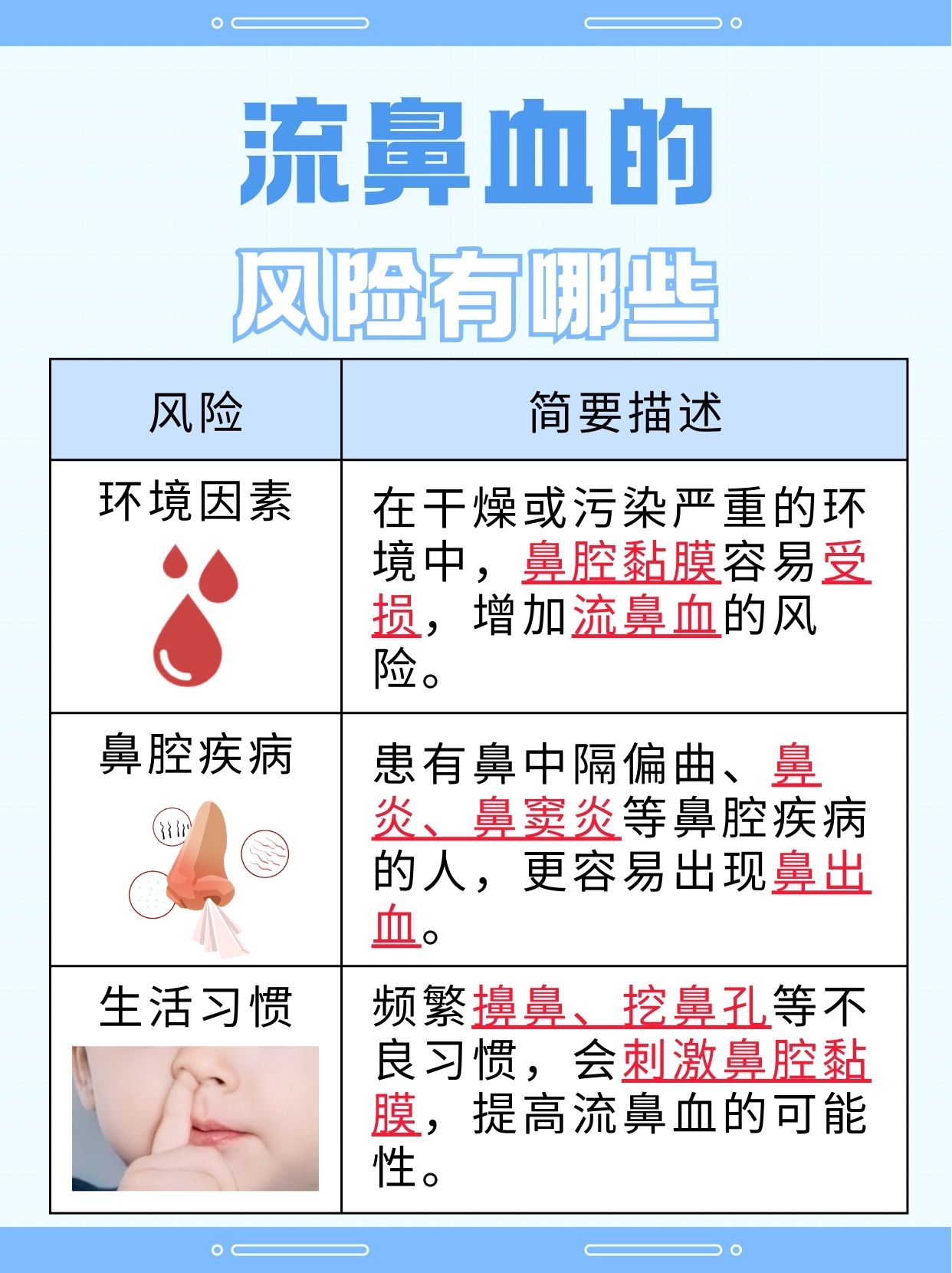 高原反应会流鼻血吗？一文解析！