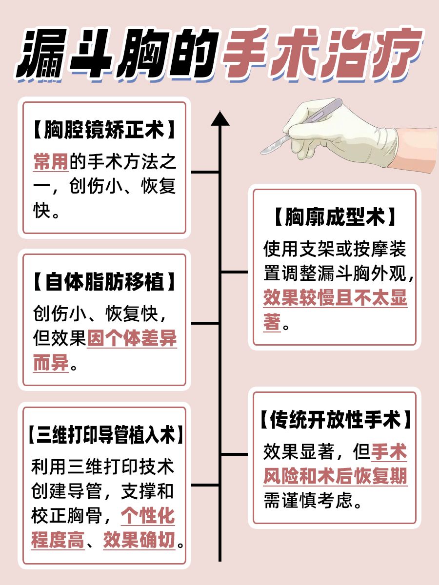 漏斗胸长啥样？一篇文章带你认识这种畸形