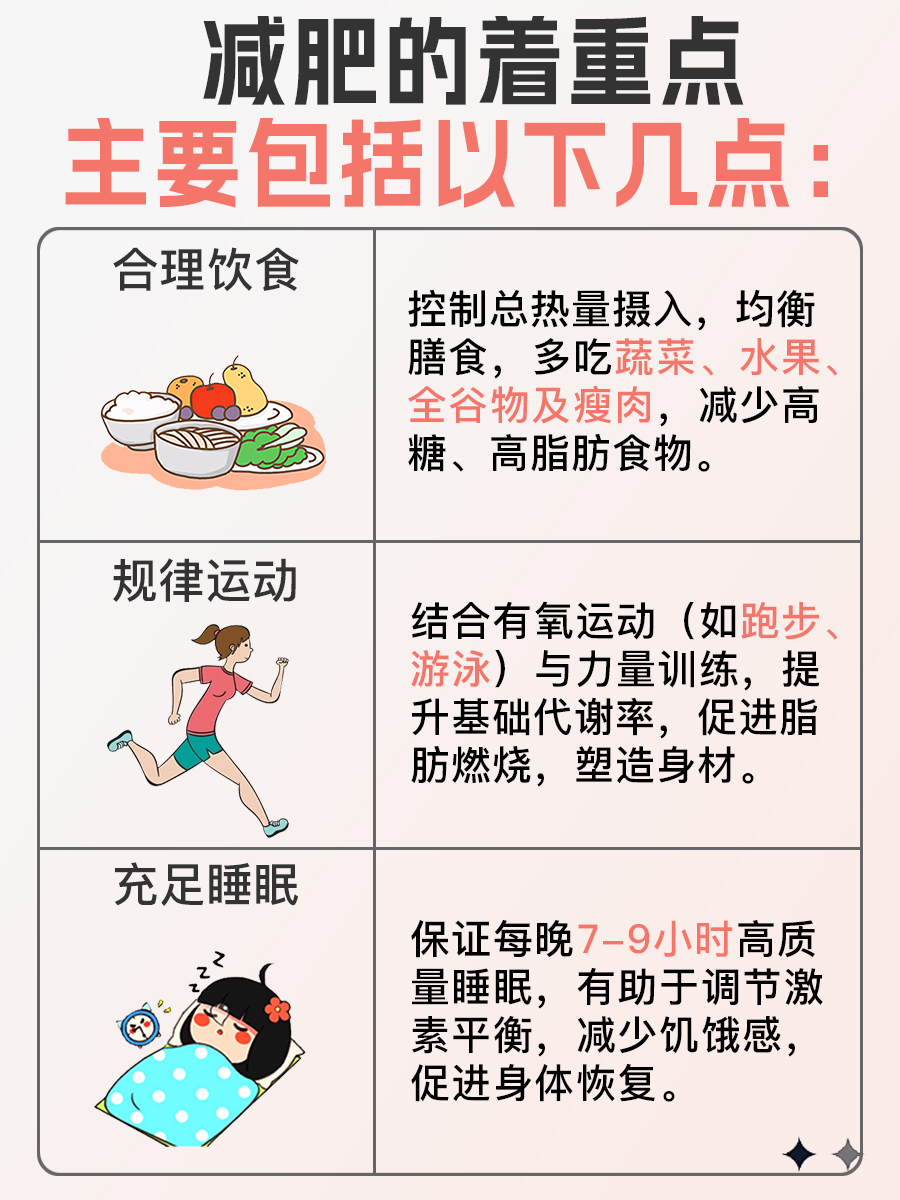 告别肥胖烦恼!十大靠谱的减肥产品