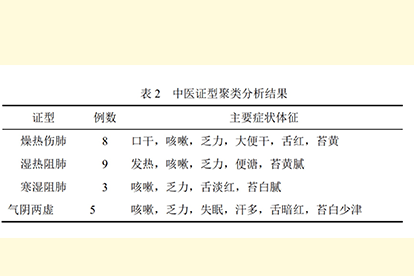 新冠普通型中医辨证分型.png