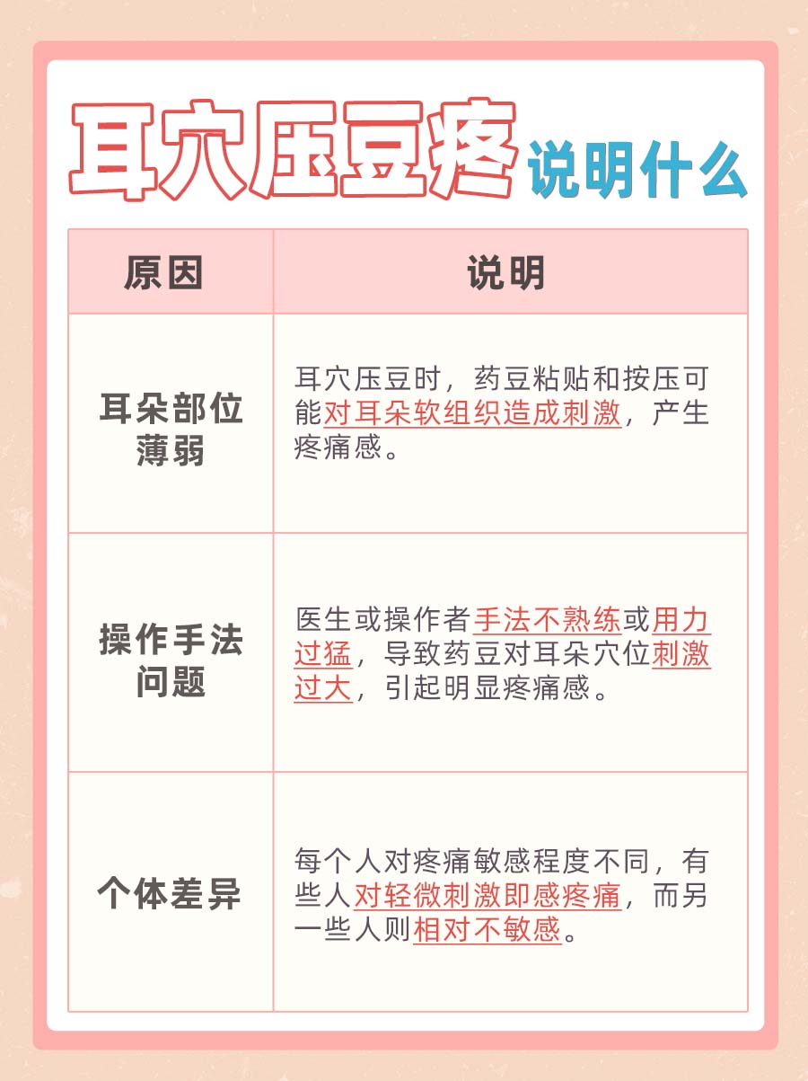 医生揭秘！耳穴压豆疼，暗藏健康小秘密