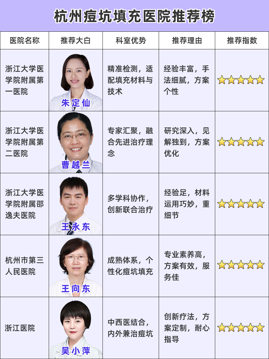 杭州痘坑填充医院哪家好，医院技术对比