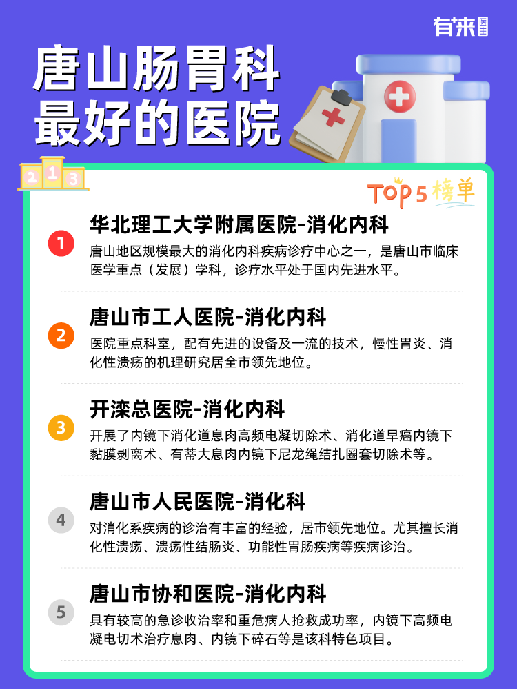 唐山肠胃科比较好的医院