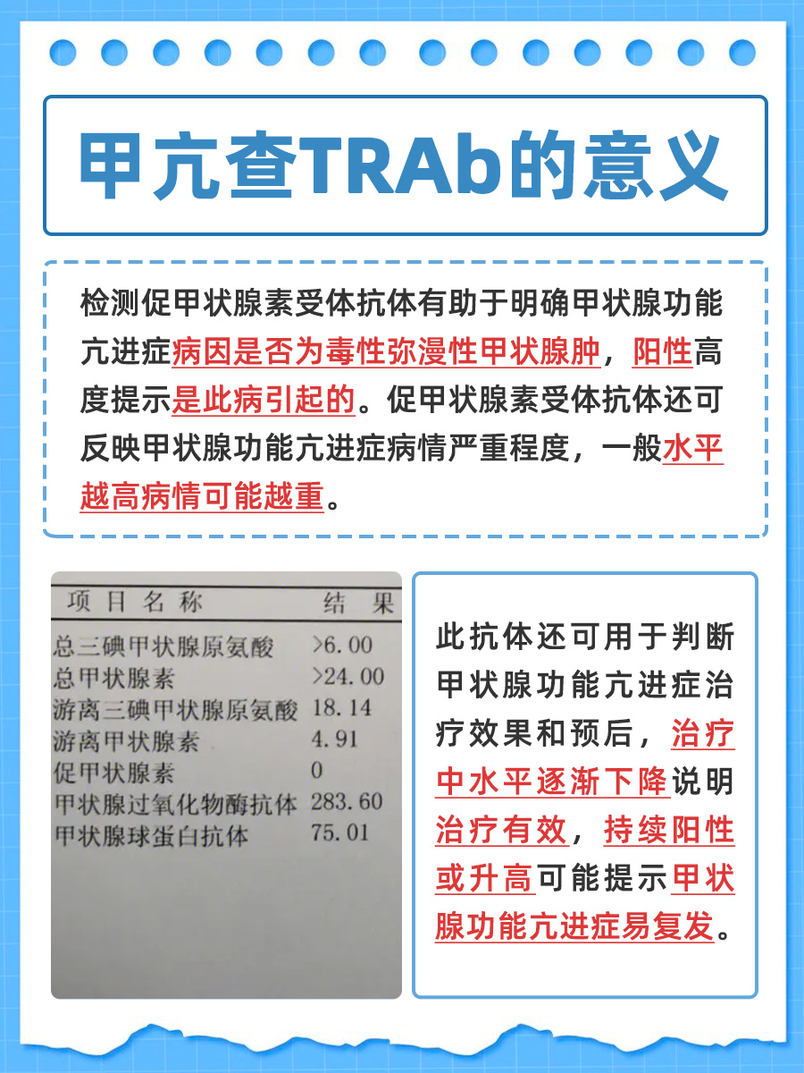 医生解答：甲亢查TRAb的意义