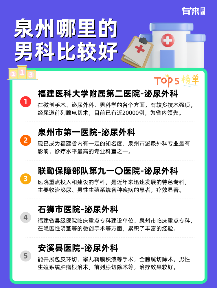 泉州哪里的男科比较好