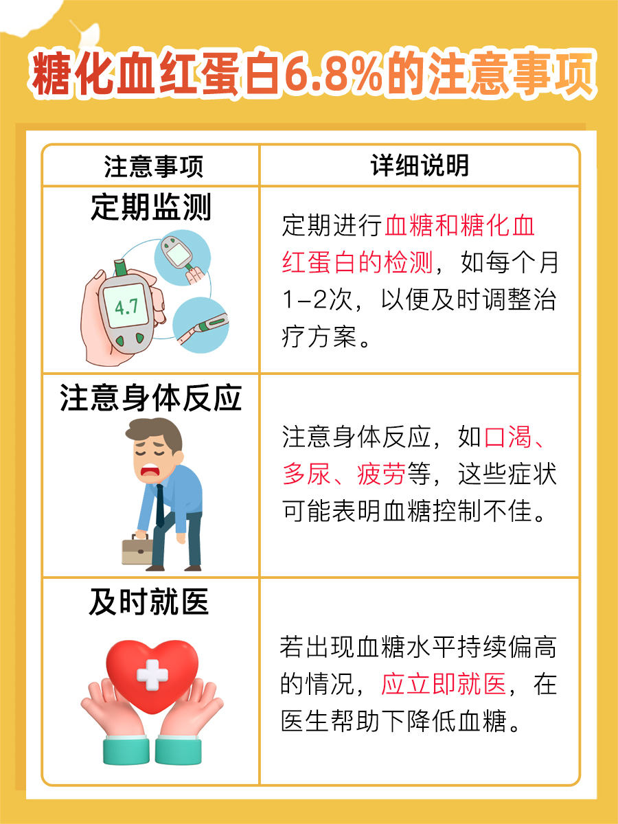 糖化血红蛋白6.8的意义：是否严重？