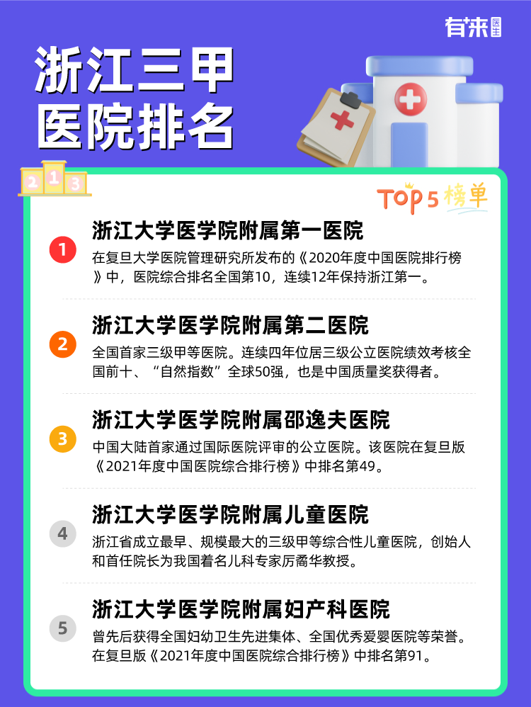 浙江三甲医院排名