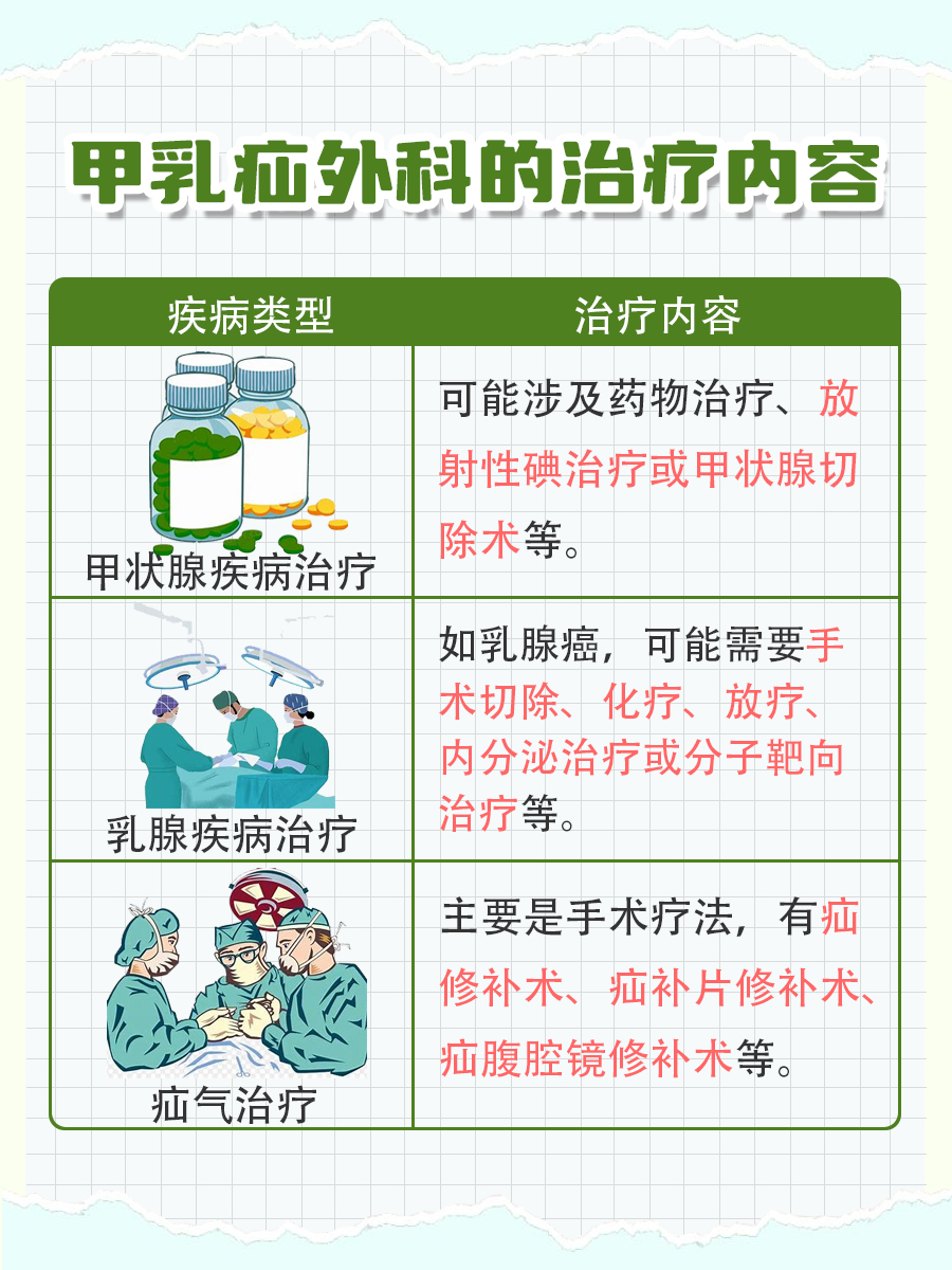 甲乳疝外科：甲状腺乳腺疝气一站式专科