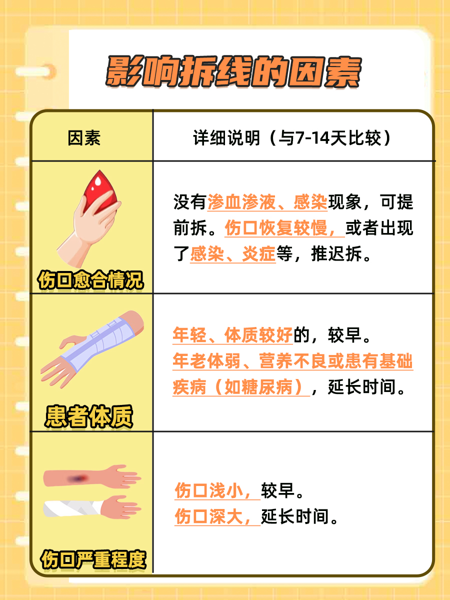 医生带你了解：手外伤缝合几天拆线？