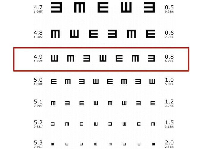 视力4.9位置图 视力4.9位置图
