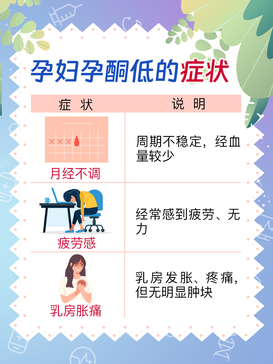 揭秘：孕妇孕酮水平达标标准