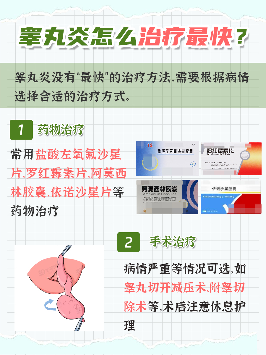 揭秘：睾丸发炎怎么治疗最快？