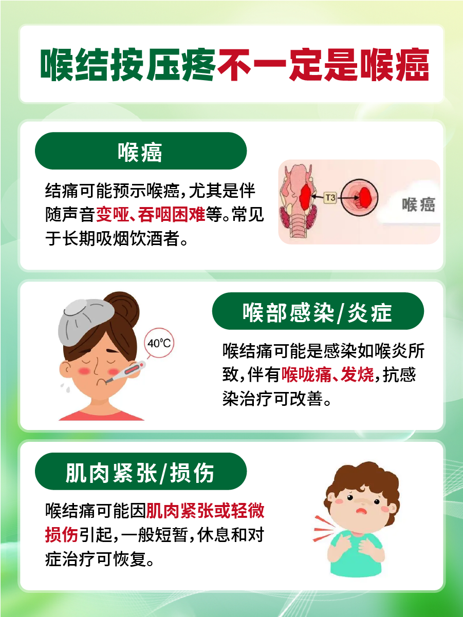 喉结按压疼痛，是否为喉癌？