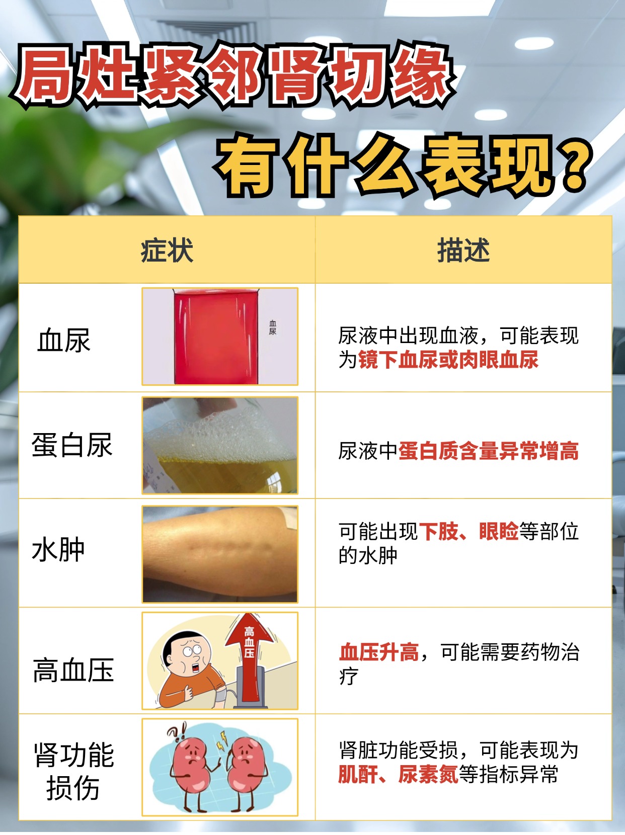 局灶紧邻肾组织切缘：解析与意义