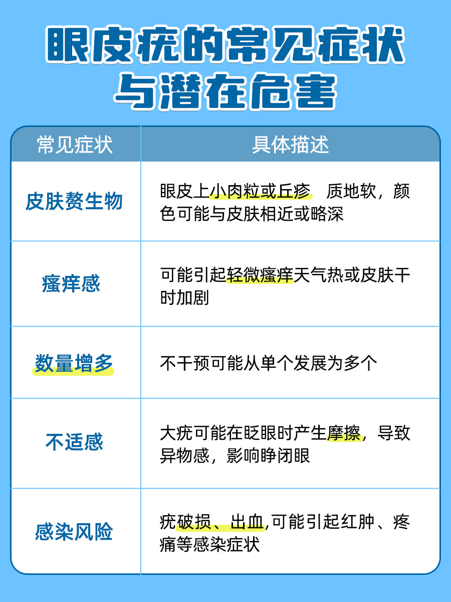 眼皮疣是什么样子图片