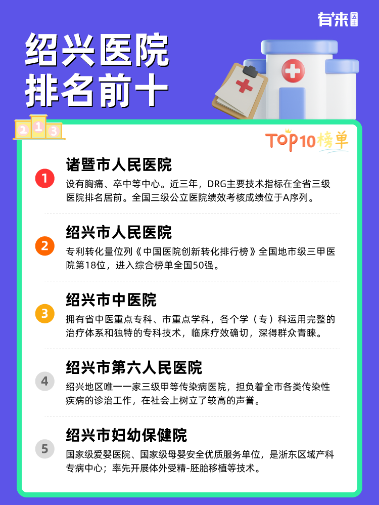 绍兴医院排名前十