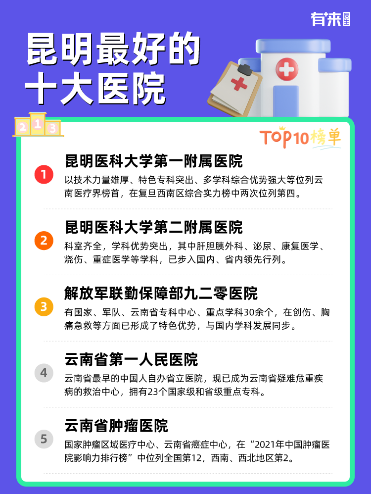 昆明比较好的十大医院