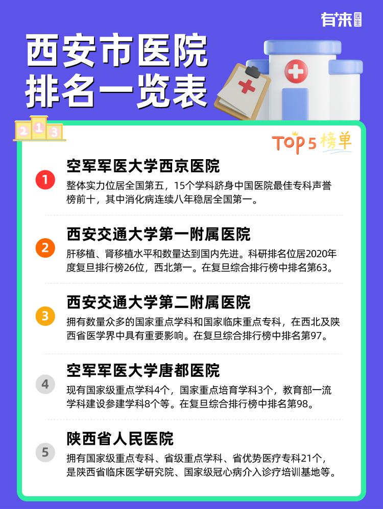 西安市医院排名一览表