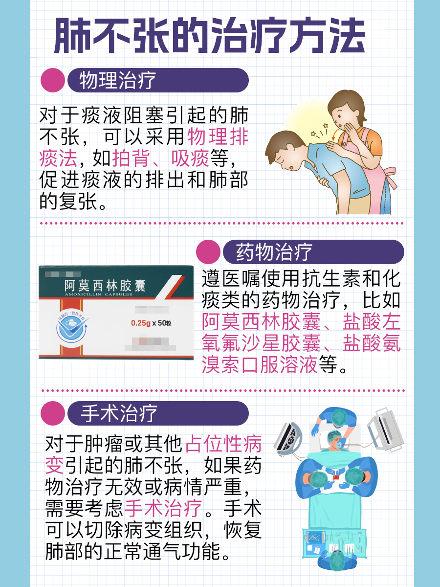 认真了解：肺不张CT影像学表现
