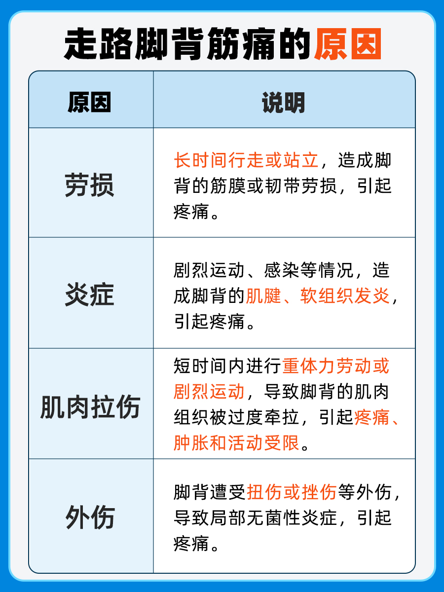 走路脚背筋痛？医生告诉你为什么