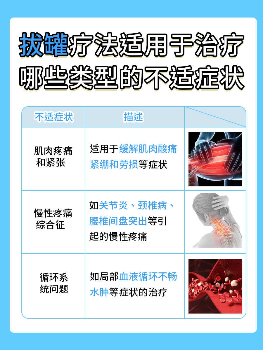 拔罐颜色症状对照表