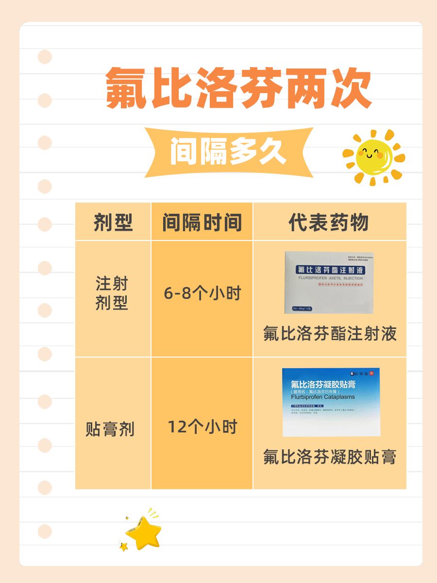 氟比洛芬两次间隔多久？骨科医生来告诉你！
