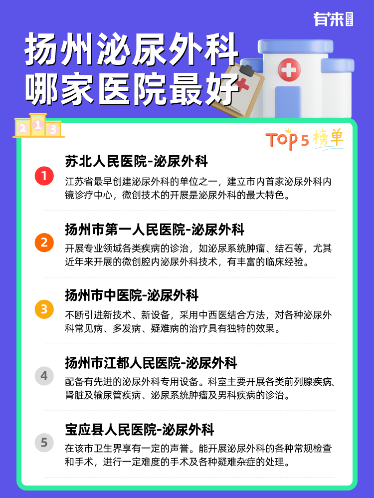 扬州泌尿外科哪家医院比较好