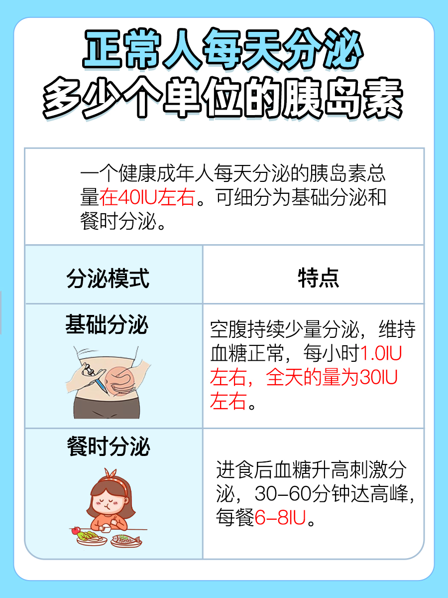 探究!正常人每天分泌多少个单位的胰岛素