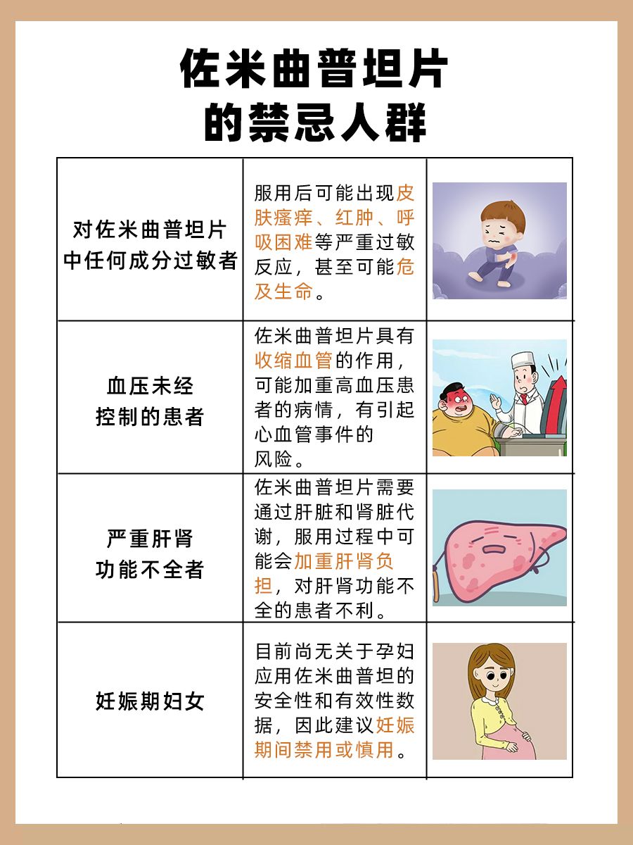 聊聊——佐米曲普坦片的副作用